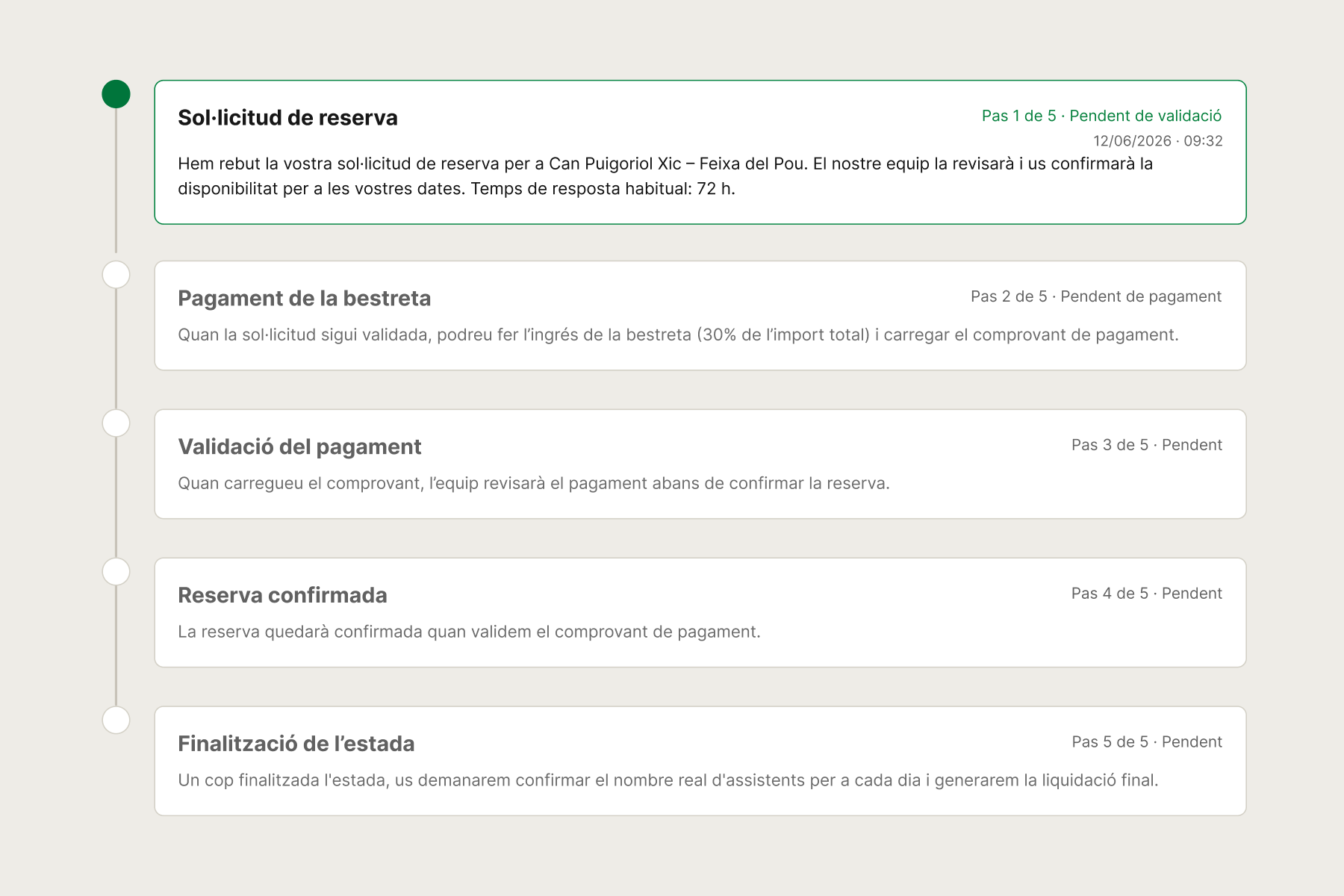 Solicitud pendiente de validación y pasos siguientes del área privada