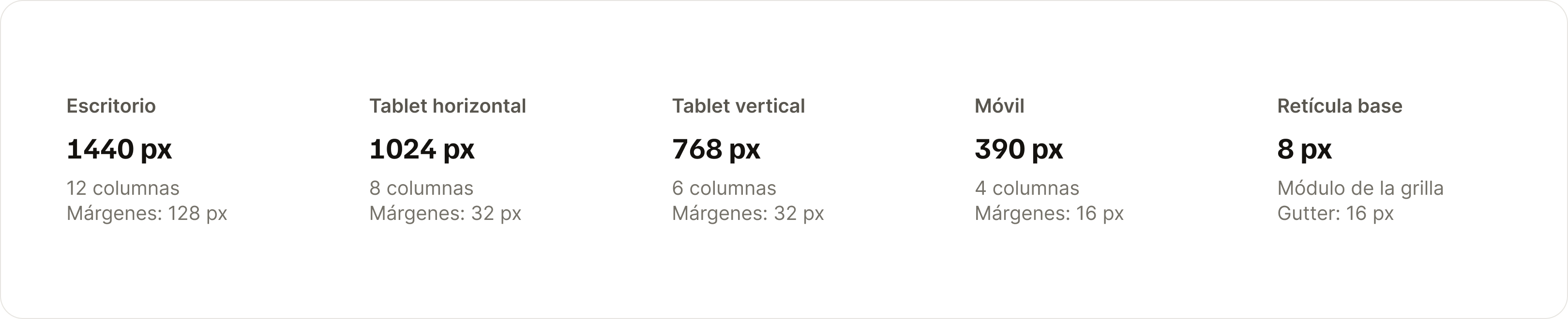 Retículas responsive de GaremTech