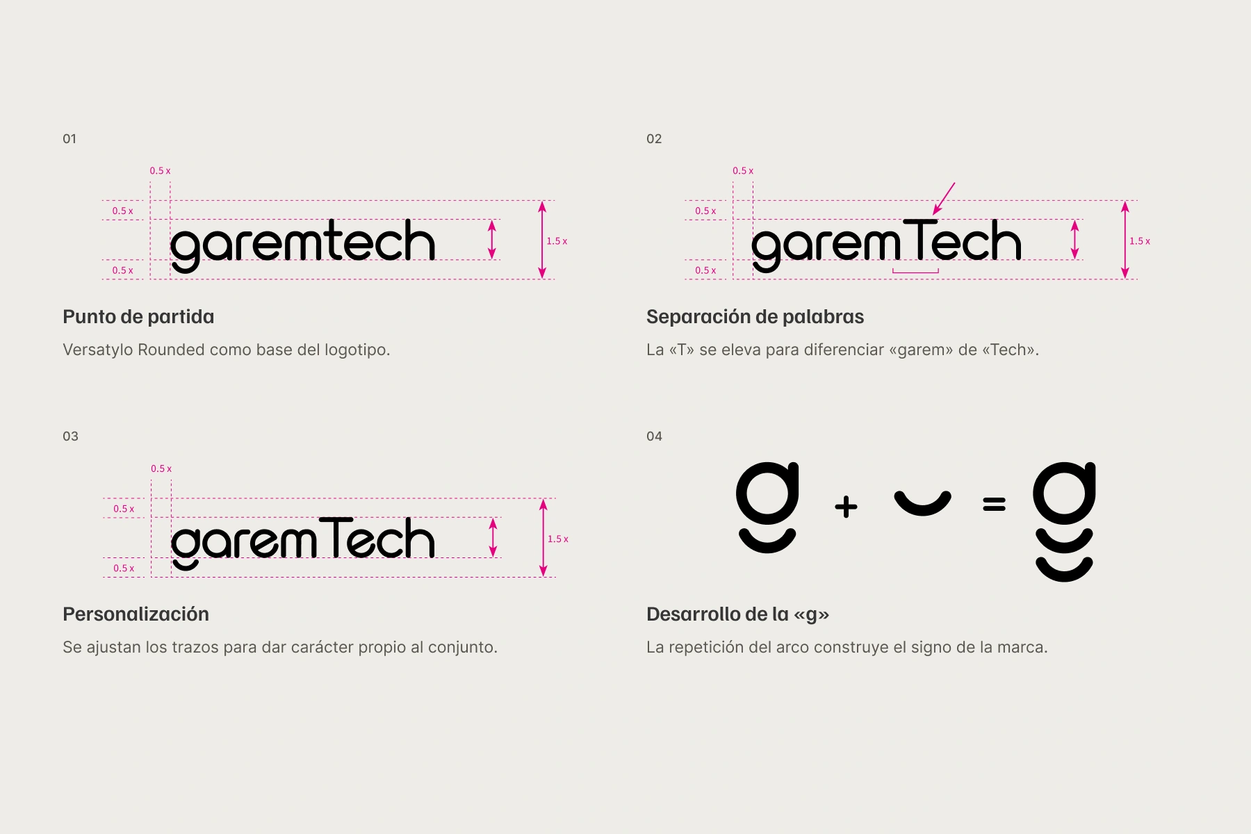 Construcción explicada de GAREMTECH