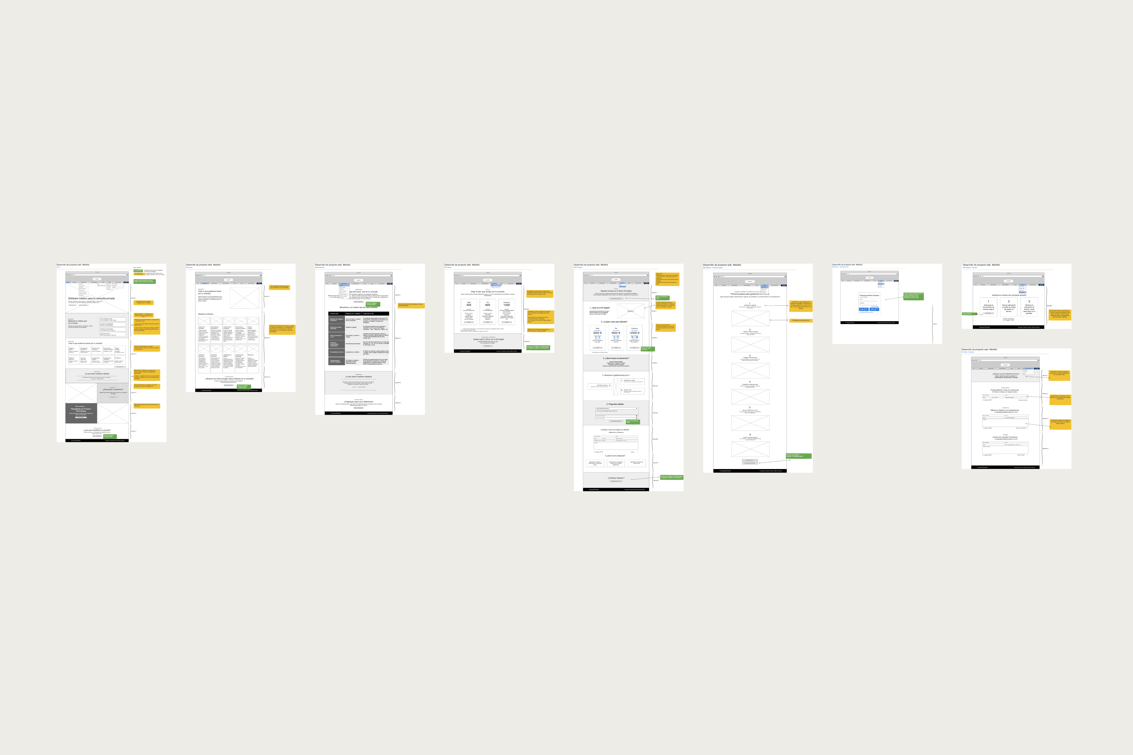 Wireframes de nueve páginas de MedAid, con contenido y anotaciones para revisar su estructura