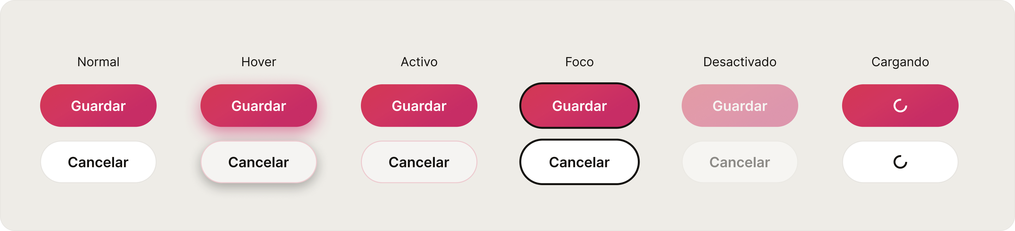 Botones y estados del sistema de diseño de Roadmade