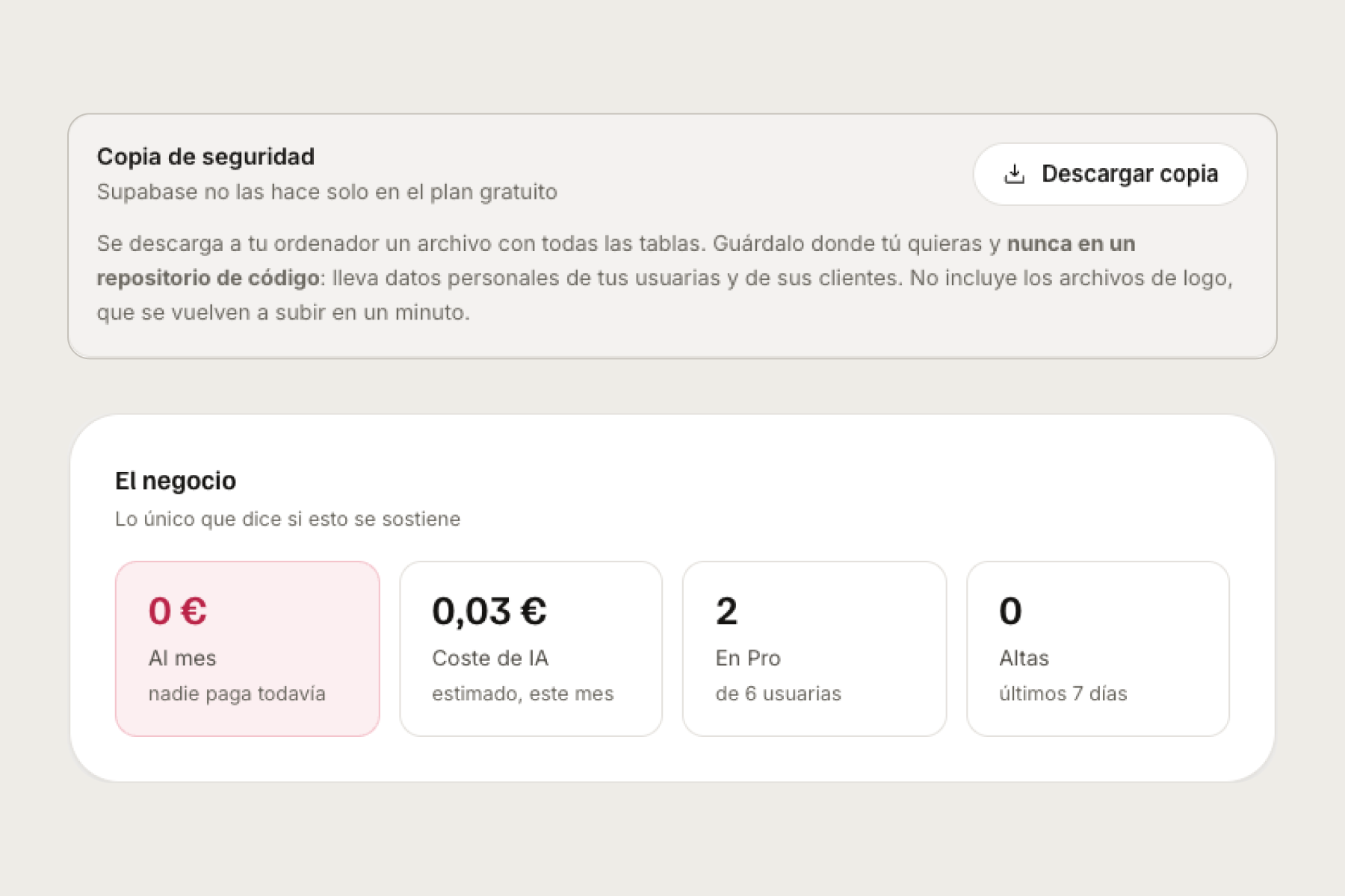 Panel privado de Roadmade para consultar consumo de IA, suscripciones y copias de datos